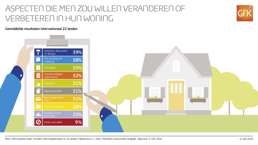 Infographic_-_Home_improvement